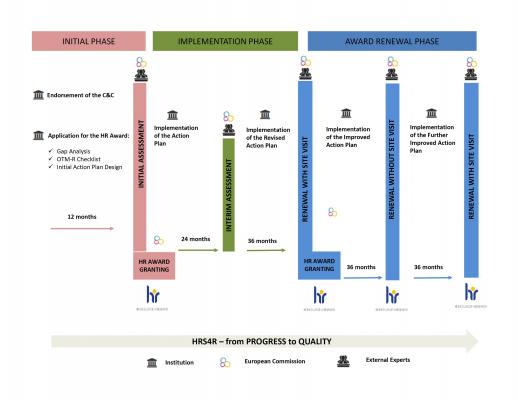 HRS4R processbild