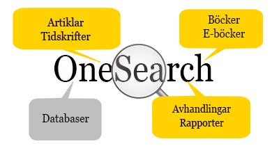 Sök i OneSearch