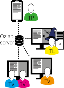 The Ozlab System